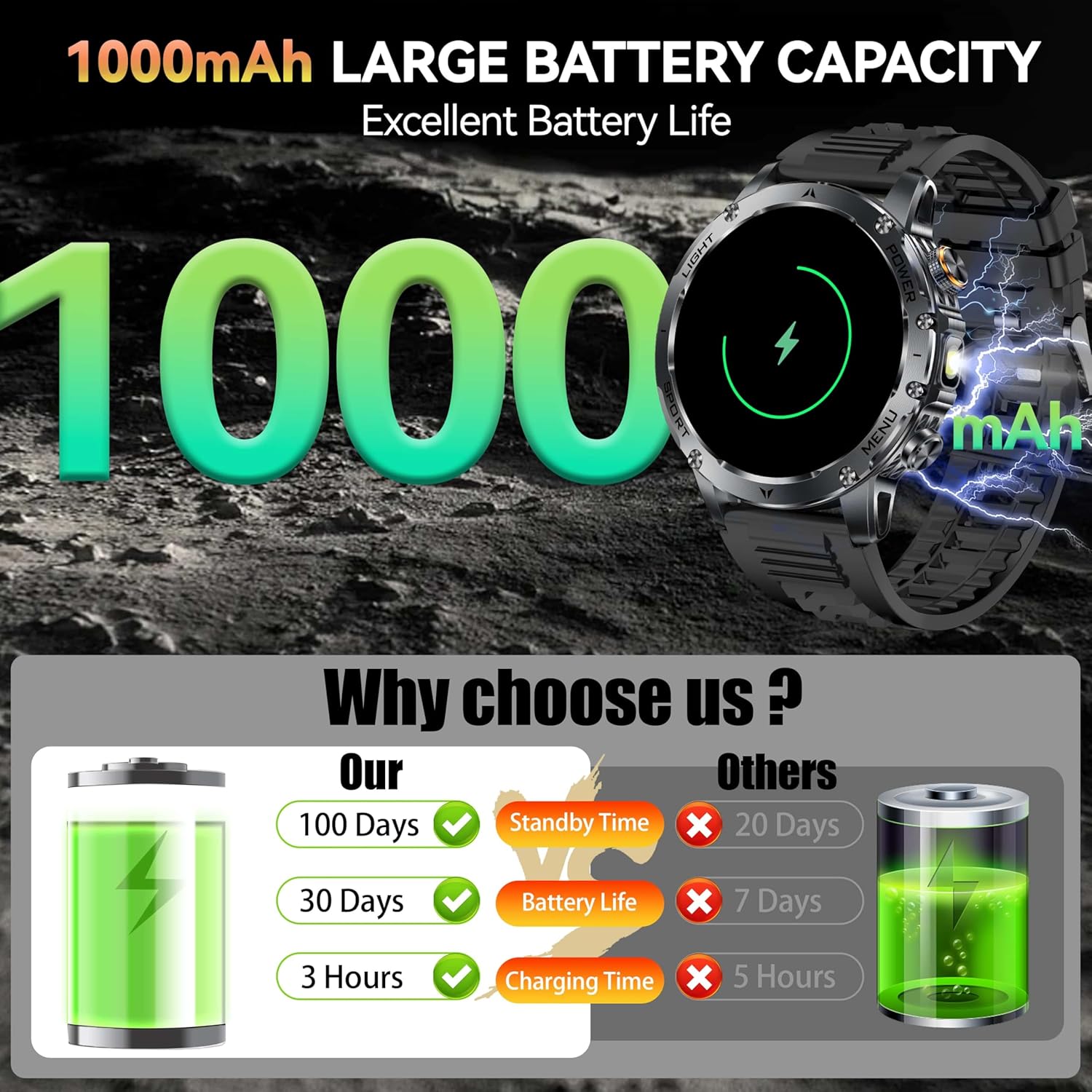 Nuevo AK87 1000mAh batería hom - Outdoor Lighting Wireless reseña y precio